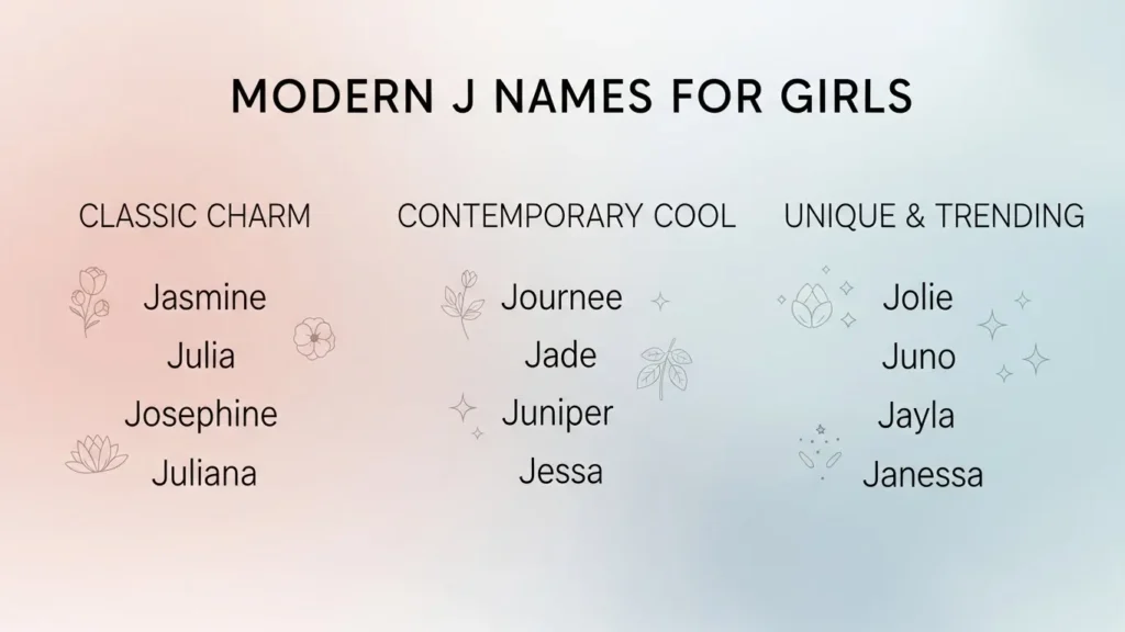 Modern J Names for Girls